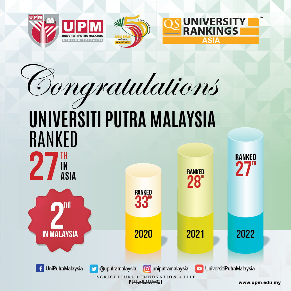 Ranking universiti di malaysia